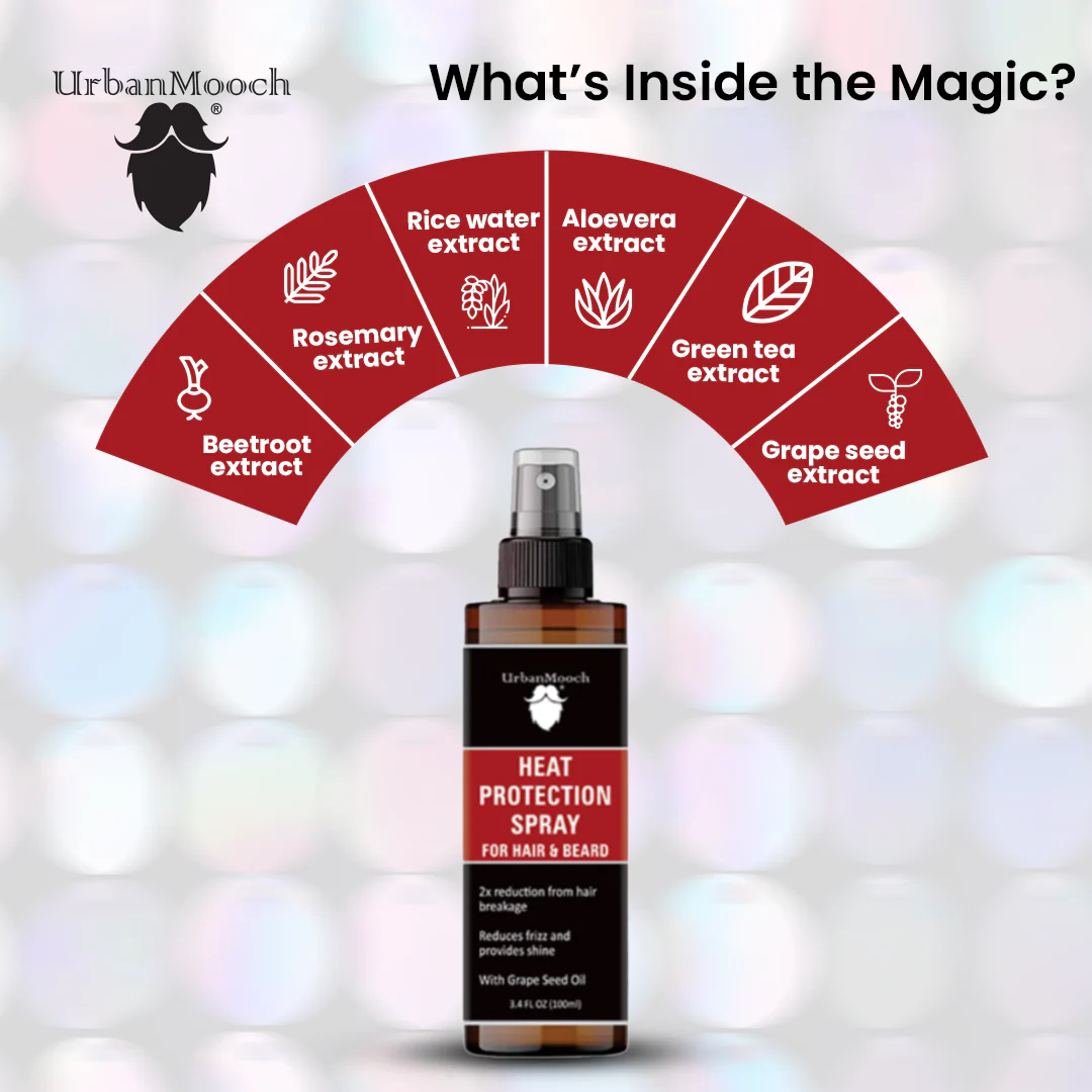 Heat Protection Spray for Hair & Beard - Image 3