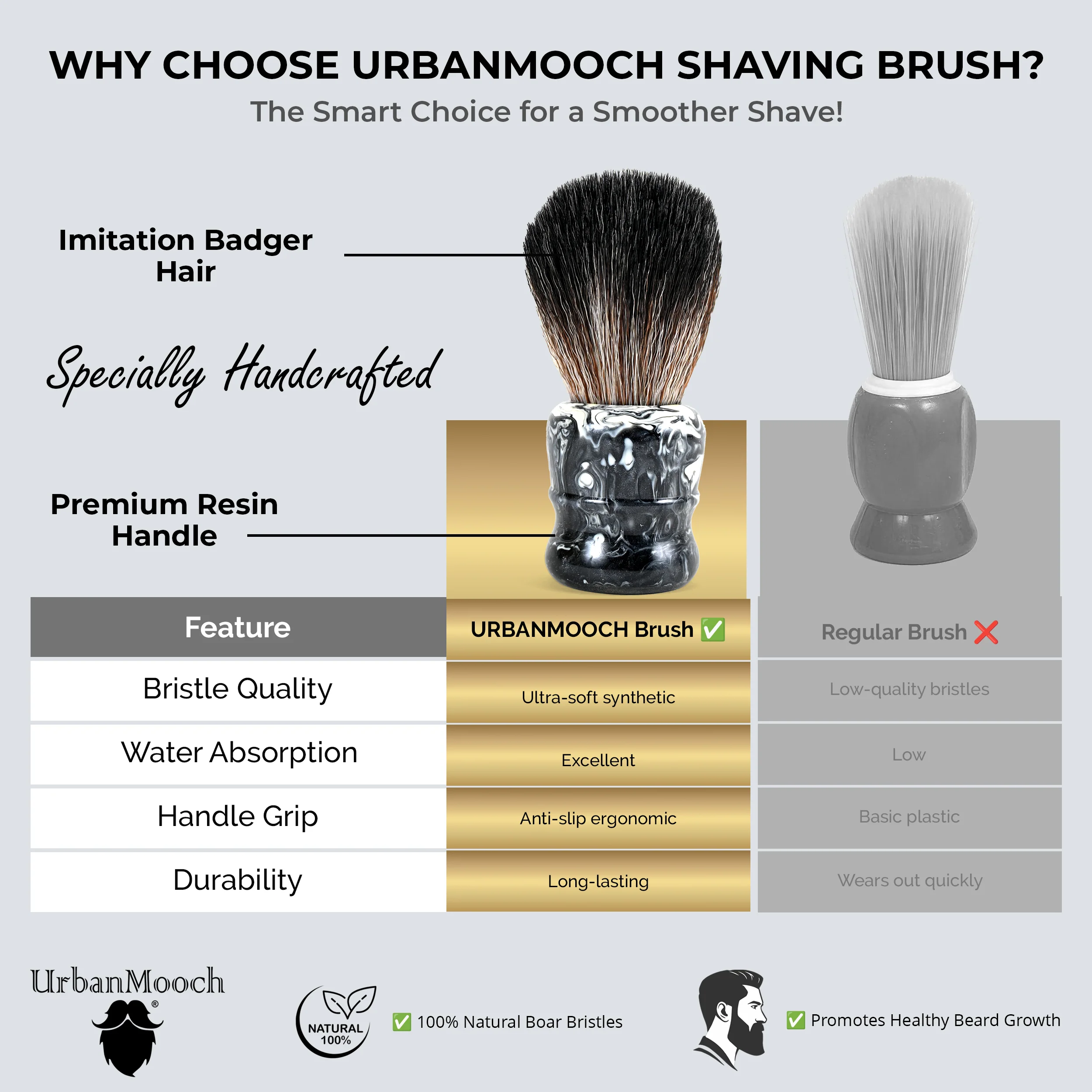 Premium Resin Shaving Brush With Ultra Soft & Absorbent Bristles - 28mm Knot - Image 4