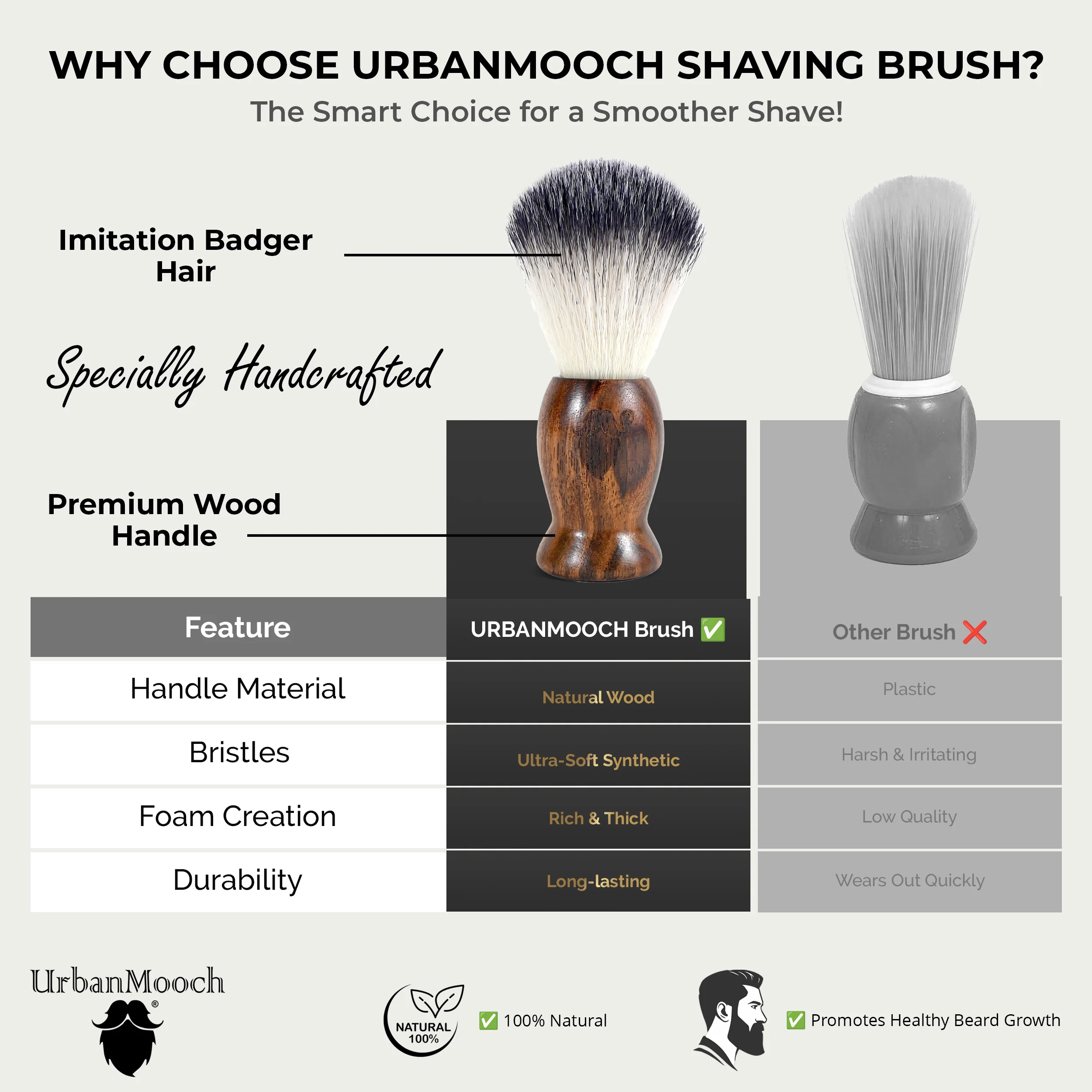 UrbanMooch Premium Wooden Shaving Brush for Men - Ultra Soft Bristles - Image 4