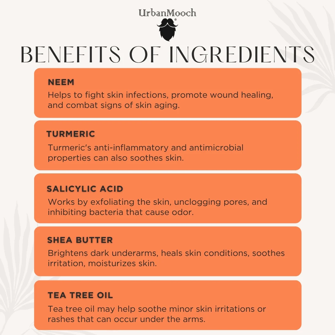 UrbanMooch Underarm Roll On for Men – 4% AHA BHA | Brightening Deodorant | 48-Hour Odor Protection | Alcohol-Free - Image 4